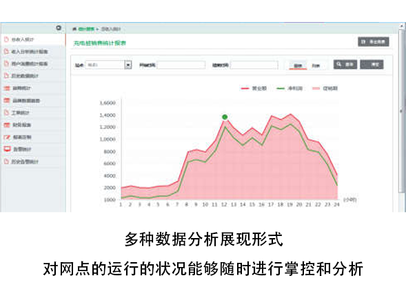 EVM-III系列监控系统