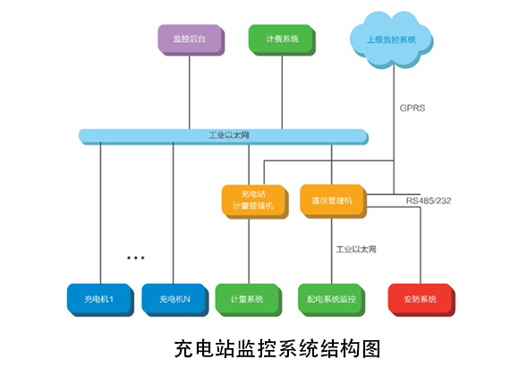 EVM-III系列监控系统