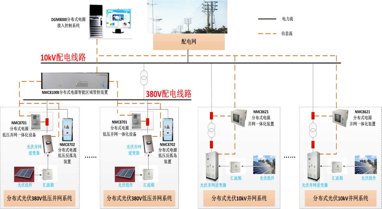 分布式电源与微电网